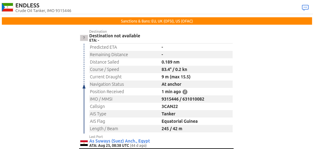 VesselFinder record for the ENDLESS, IMO 9315446: crude oil tanker flagged in Equatorial Guinea, at anchor, last port As Suways (Suez), arrived 25 August 08:38 UTC.